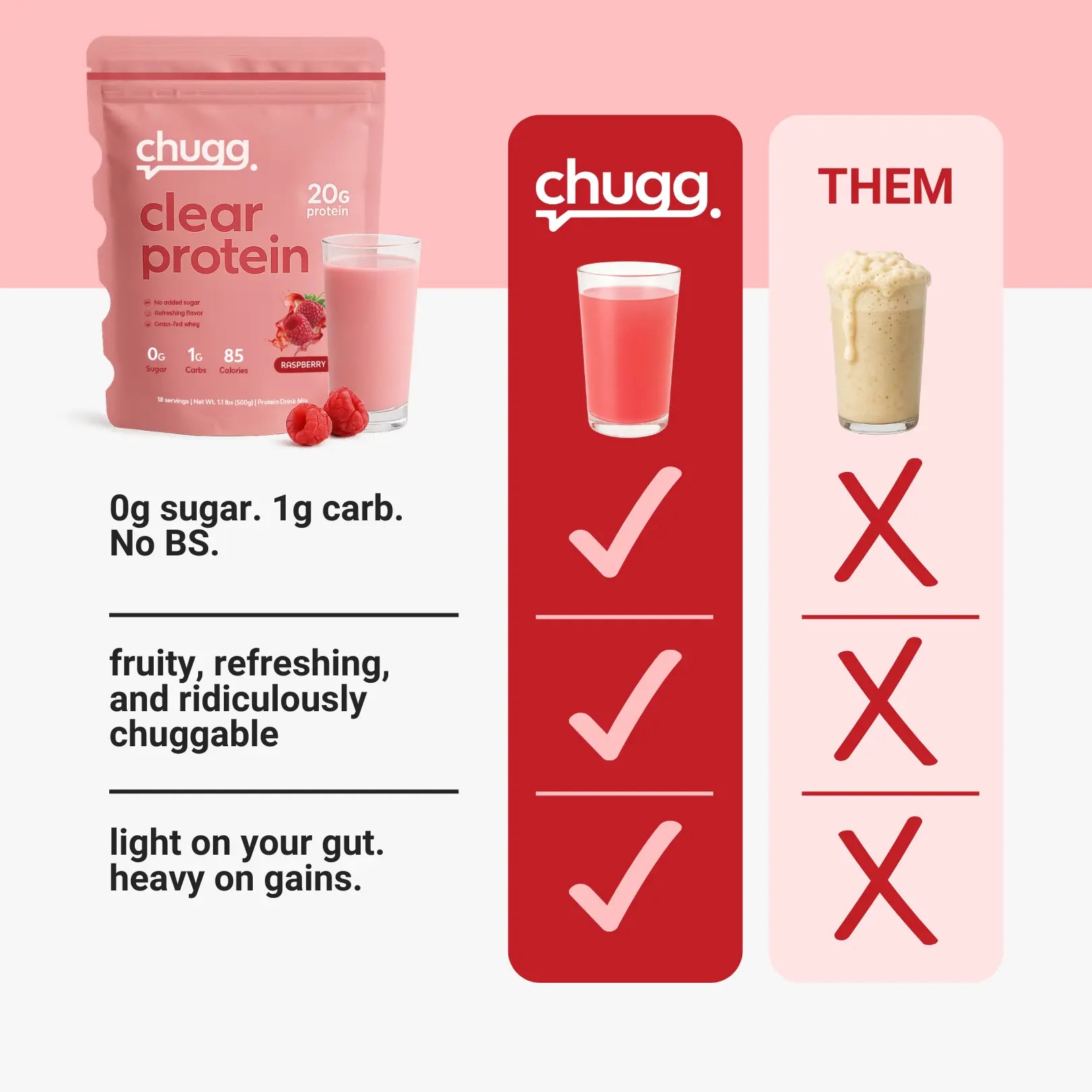 Clear Protein - Raspberry