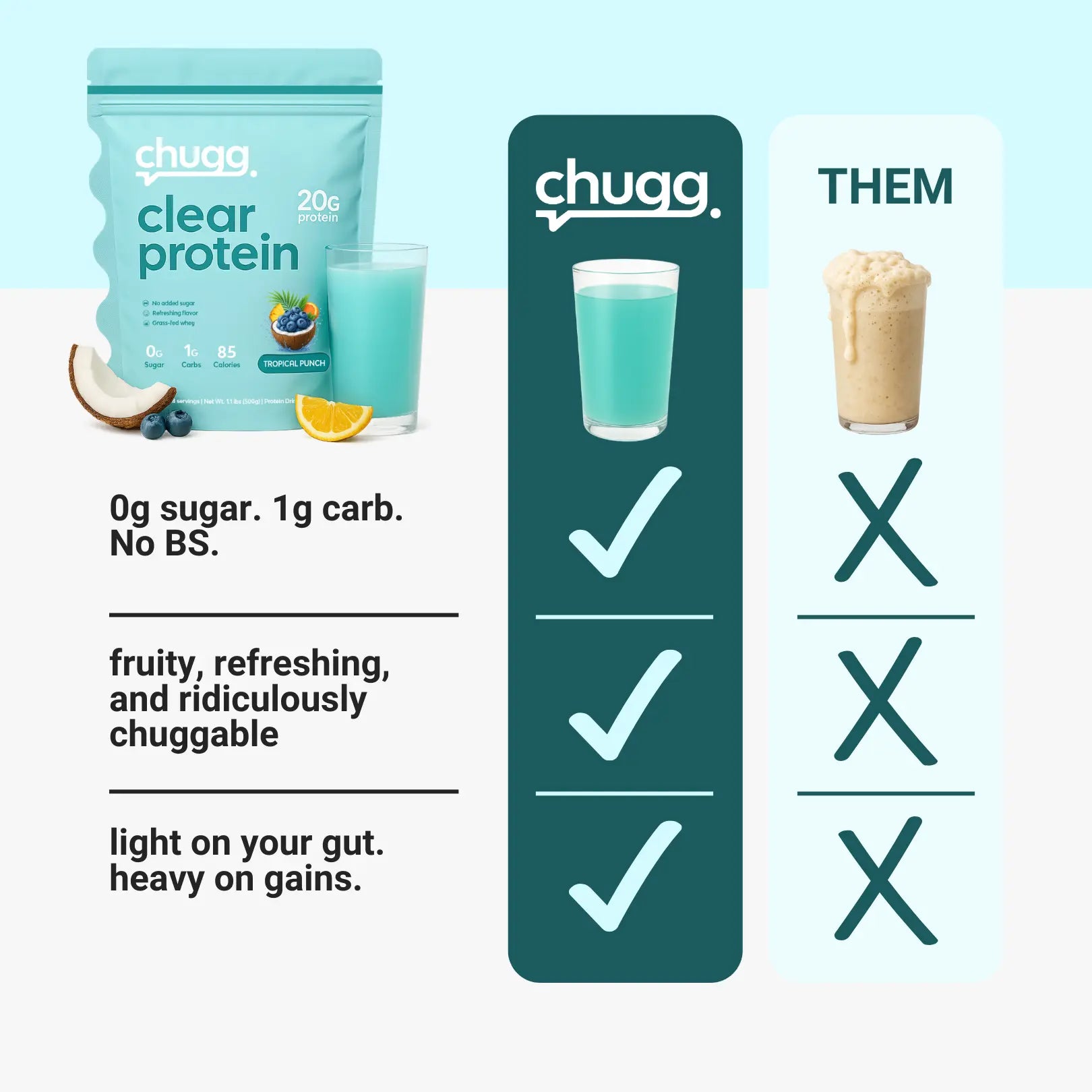 Clear Protein Tropical Punch