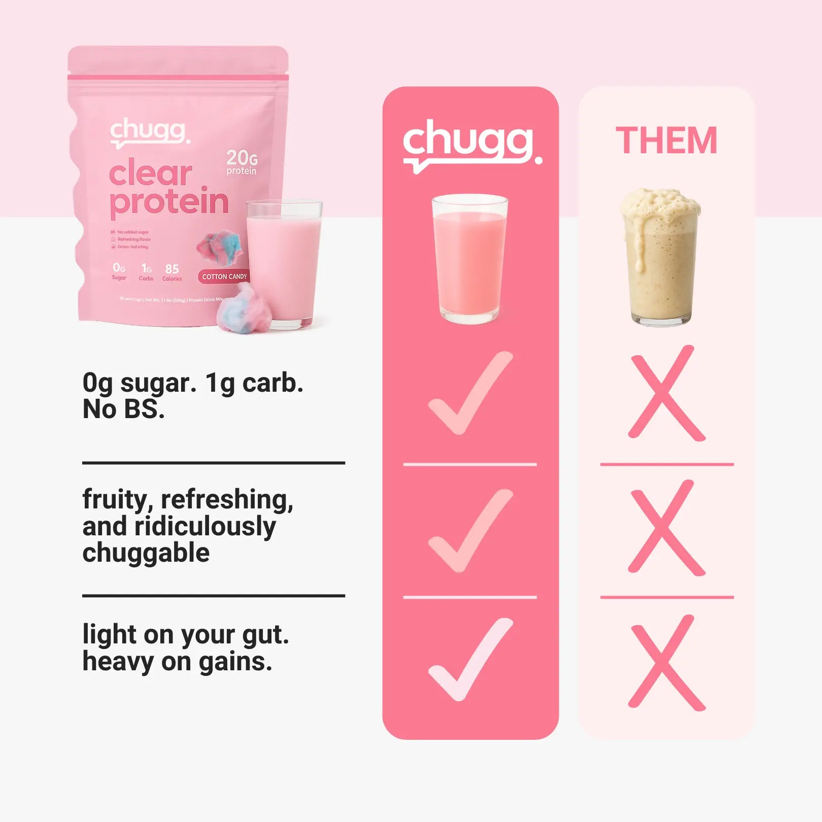 Clear Protein Cotton Candy