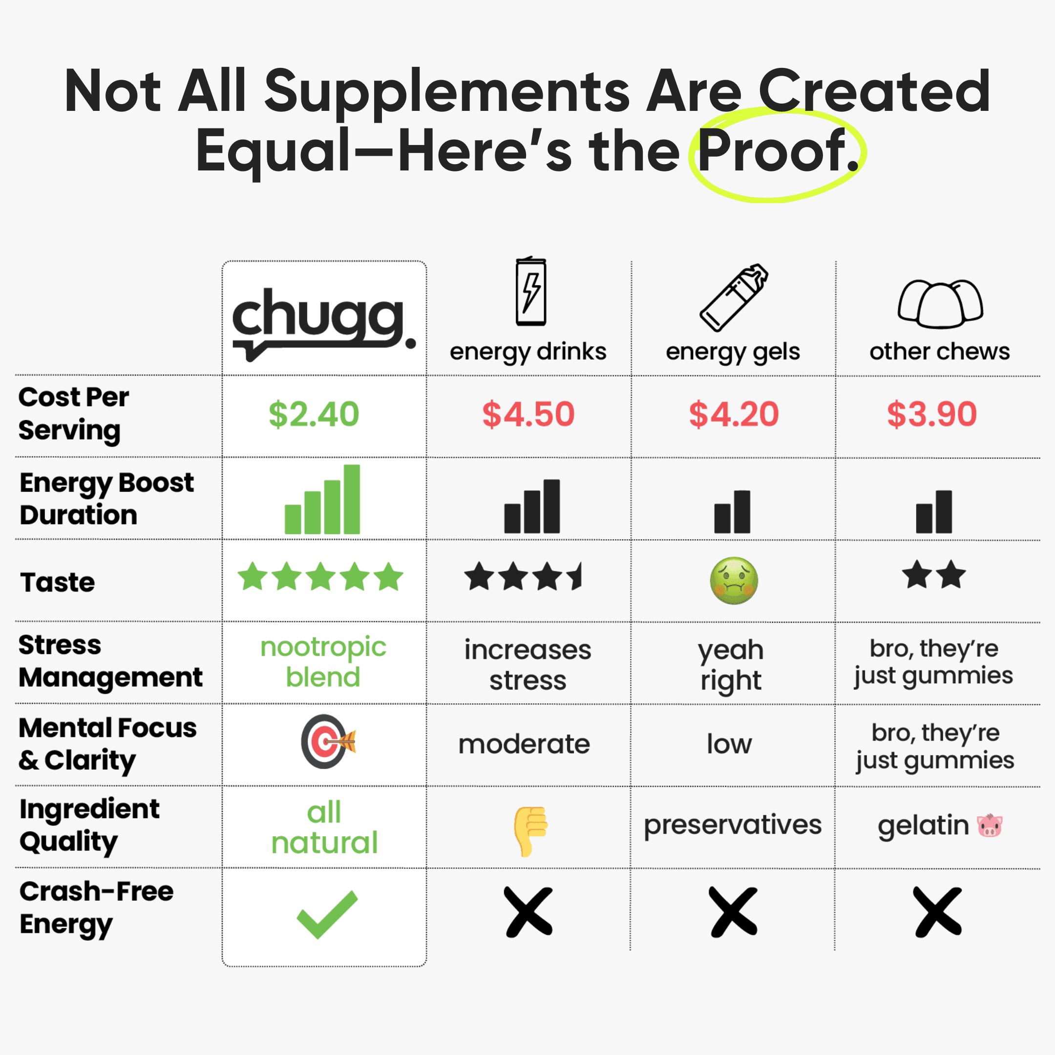 Energy Chews - Watermelon
