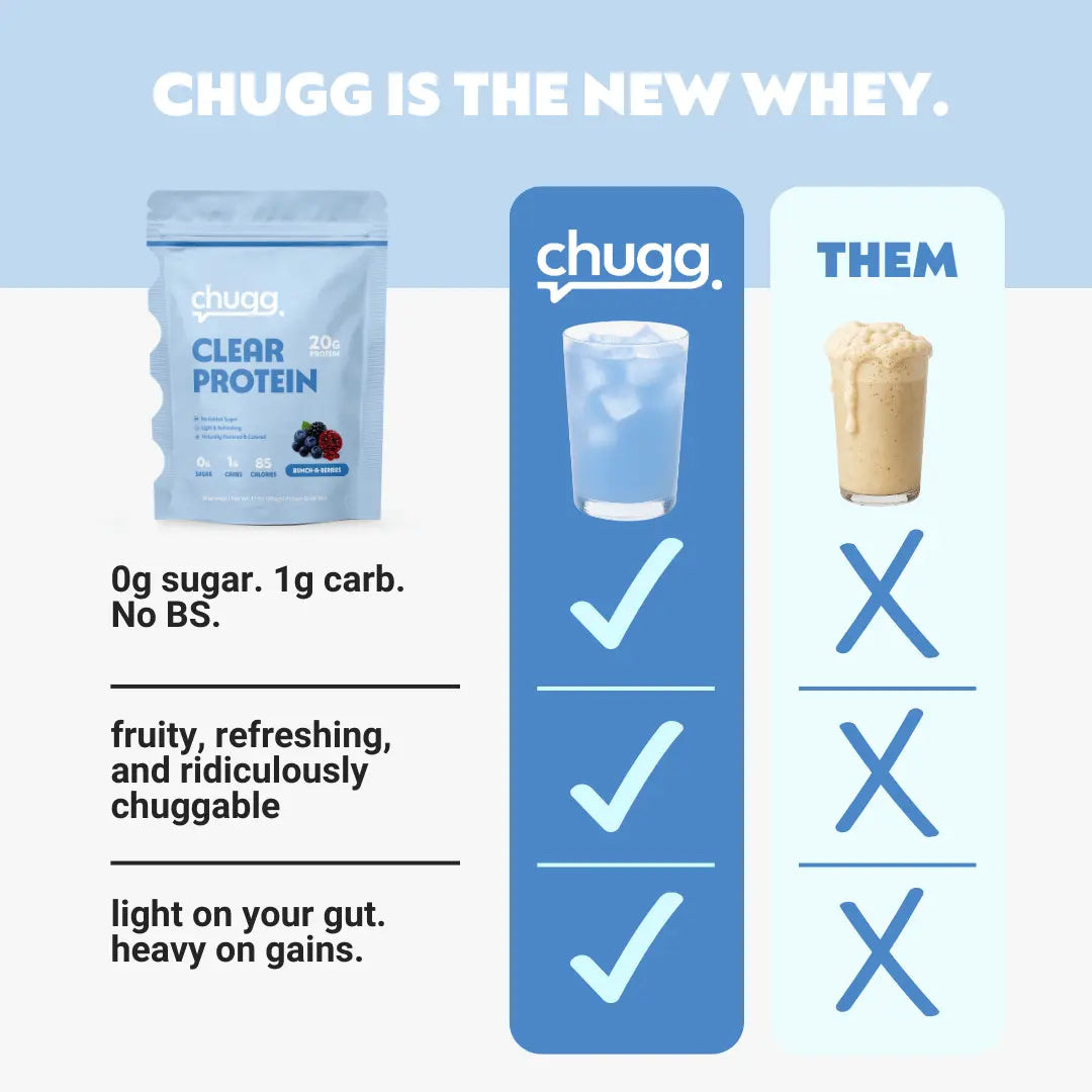 Advertisement for Chugg clear protein with product packaging and benefits listed showing 'Us vs Them'