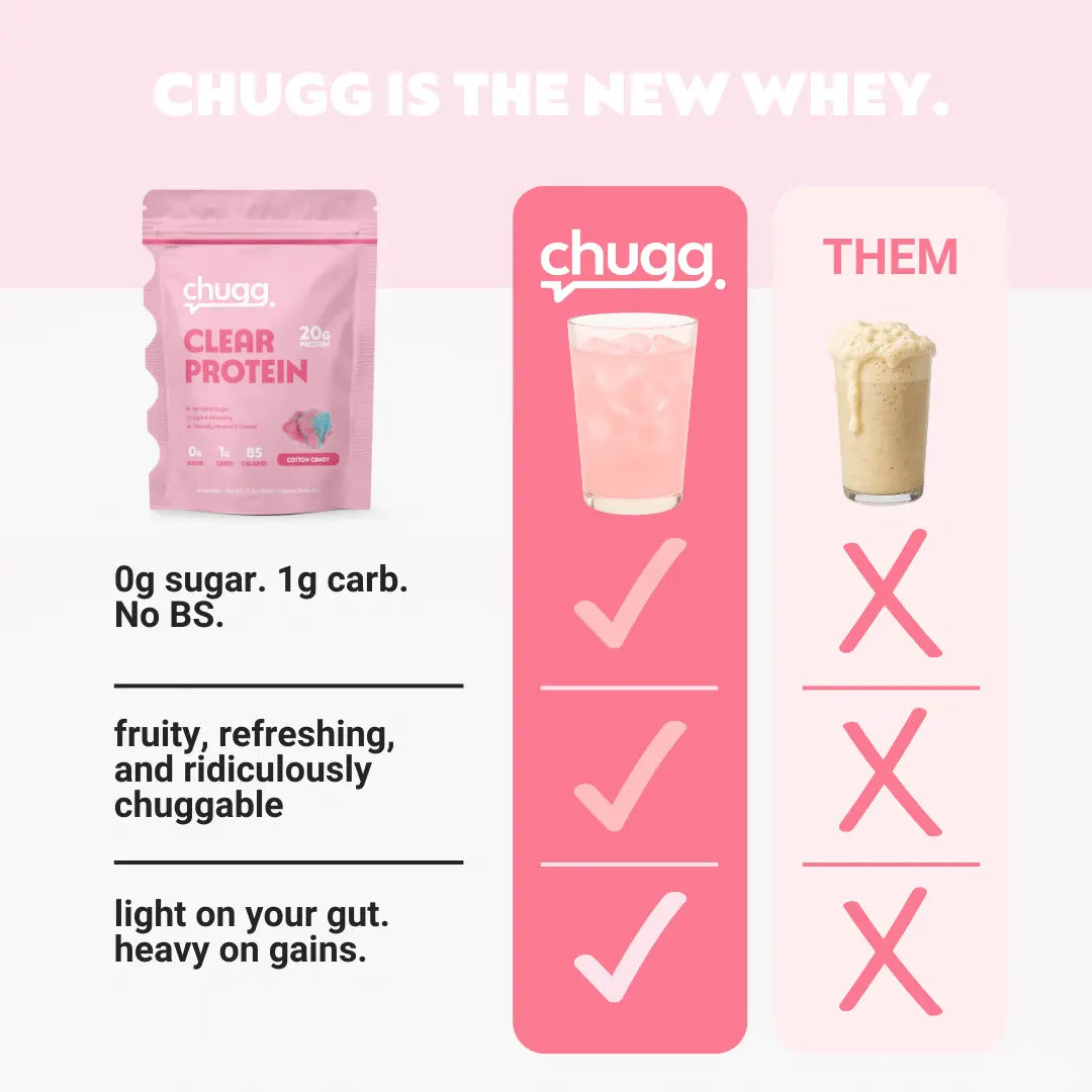 Promotional graphic for chugg clear protein with product packaging and benefits listed.