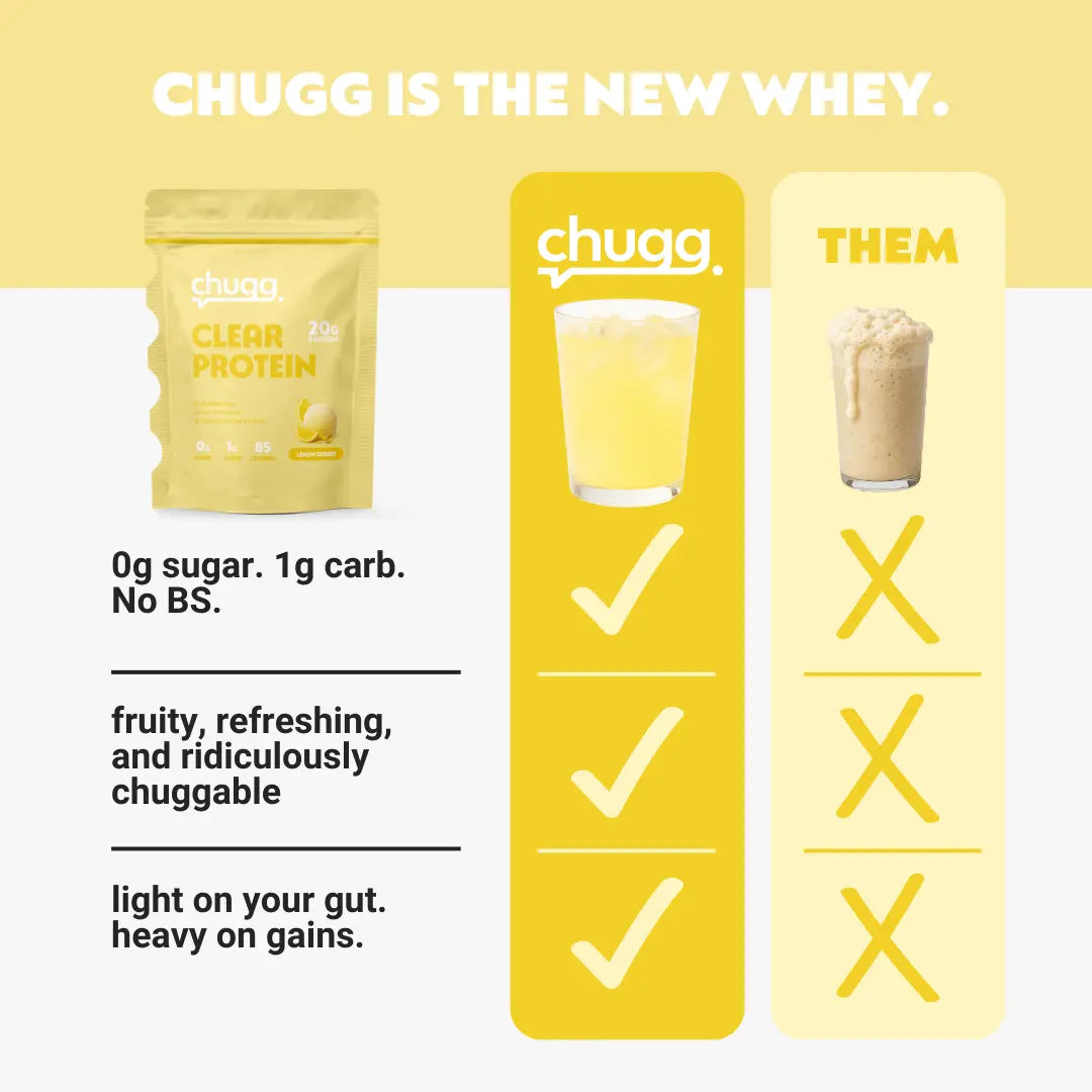 'Us vs them' comparison graphic for Chugg clear protein product with text and graphics on a yellow background