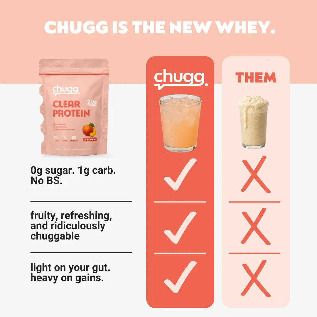 Advertisement for Chugg clear protein product with comparison to 'Traditional protein shakes' on a light pink background.