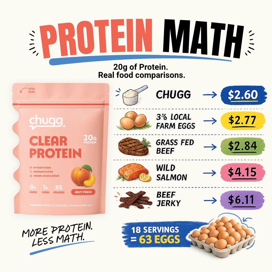 Clear Protein Juicy Peach